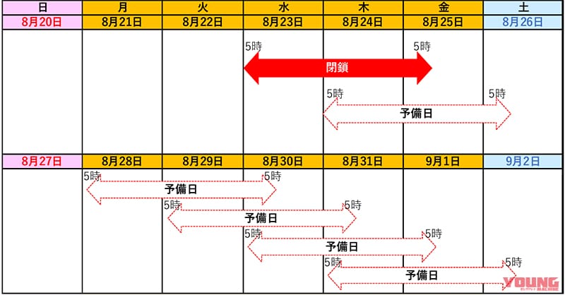NEXCO東日本|石巻/いわき方面行きは注意! E6仙台東部道路上り線仙台港ICの出口ランプが昼夜連続閉鎖