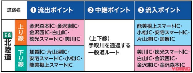 NEXCO中日本|迂回するだけでQUOカードPayもらえちゃう! E8北陸道小松IC~美川IC迂回キャンペーンが8月1日から実施