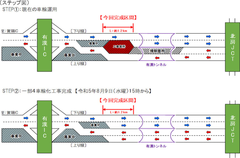 NEXCO西日本|さらに通りやすく! E73岡山自動車道有漢IC~北房JCTの一部で4車線化工事が完成