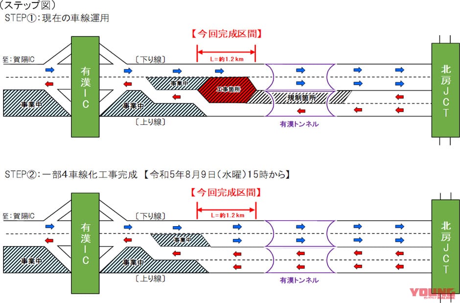 NEXCO西日本|さらに通りやすく! E73岡山自動車道有漢IC~北房JCTの一部で4車線化工事が完成