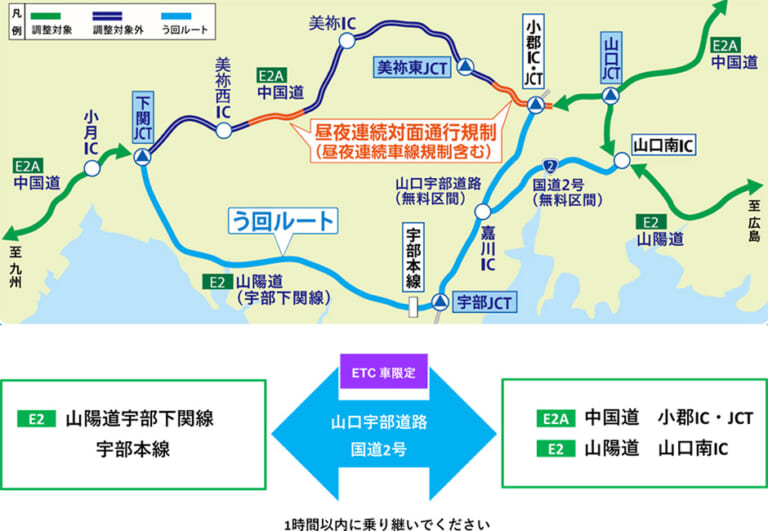 NEXCO西日本|E2山陽自動車道宇部下関線へう回を! E2A中国自動車道(山口JCT~美祢東JCT・美祢IC~美祢西IC)のリニューアル工事8/18から実施