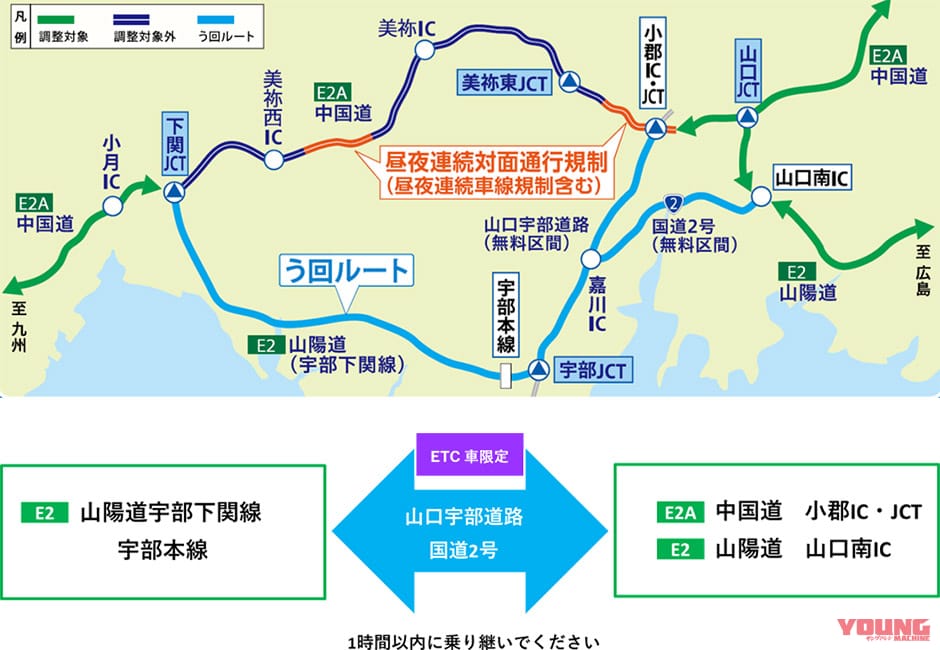 NEXCO西日本|E2山陽自動車道宇部下関線へう回を! E2A中国自動車道(山口JCT~美祢東JCT・美祢IC~美祢西IC)のリニューアル工事8/18から実施