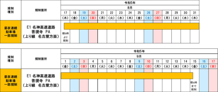 NEXCO西日本|混雑時は近隣のSA/PAへ! E1名神高速道路菩提寺PA(上り線)で昼夜連続駐車場一部規制を8/17から実施