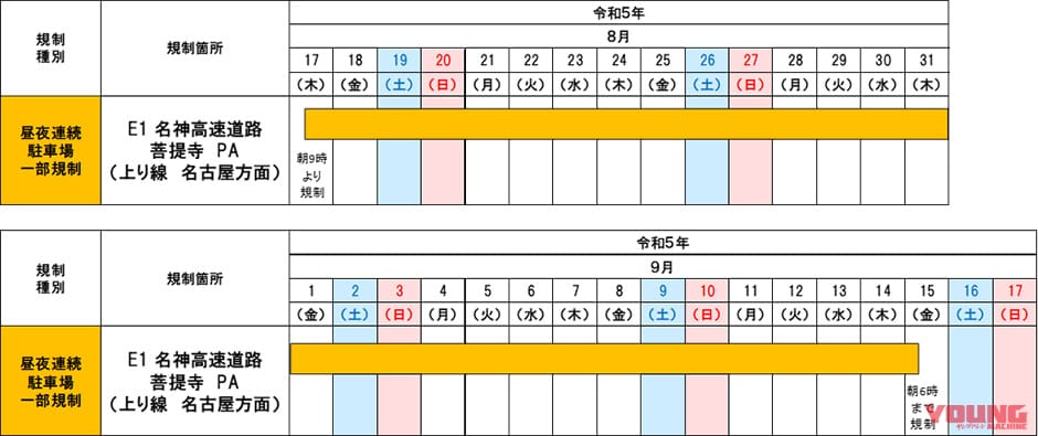 NEXCO西日本|混雑時は近隣のSA/PAへ! E1名神高速道路菩提寺PA(上り線)で昼夜連続駐車場一部規制を8/17から実施