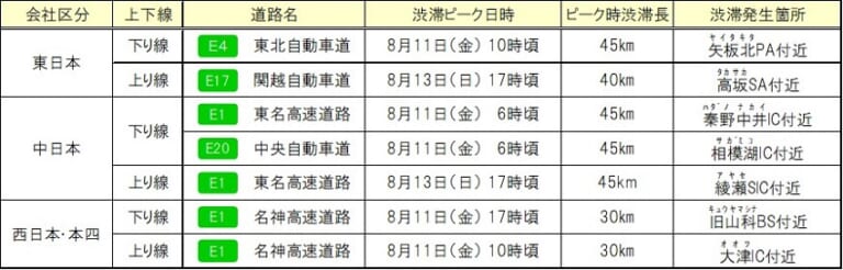 NEXCO東日本