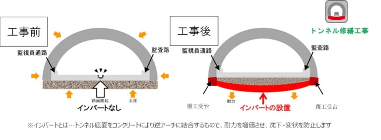 NEXCO東日本|8/22 or 9/5の夜間ツーリングは注意! E19長野自動車道下り線安曇野IC~更埴IC間が通行止め
