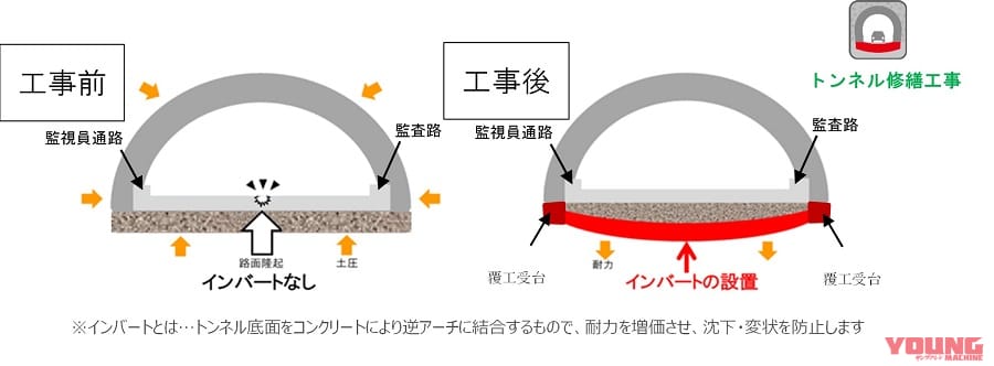 NEXCO東日本|8/22 or 9/5の夜間ツーリングは注意! E19長野自動車道下り線安曇野IC~更埴IC間が通行止め