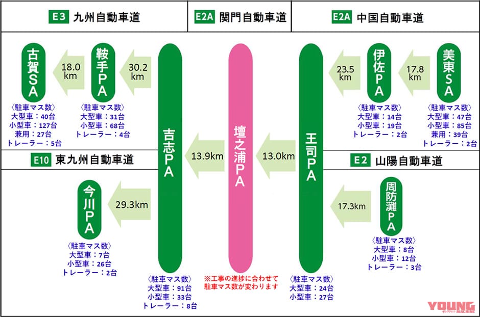 NEXCO西日本|福岡方面下り線利用時は注意! E2A関門自動車道壇之浦PAで8月中旬から駐車エリア規制実施