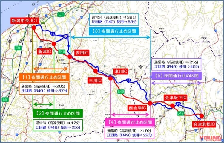 NEXCO東日本|8/21から約3ヶ月! E49磐越自動車道上下線 会津若松IC~新潟中央JCT夜間通行止め