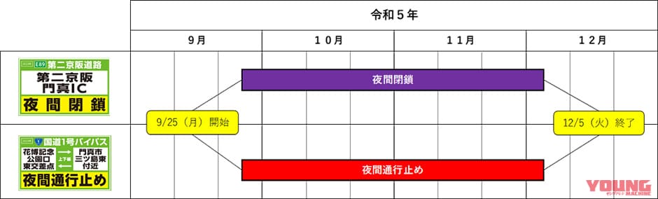 NEXCO西日本|国道163号、大阪府道8号等へう回を! E89第二京阪門真ICで夜間閉鎖および一般国道1号バイパス上下線で9/25から夜間通行止め