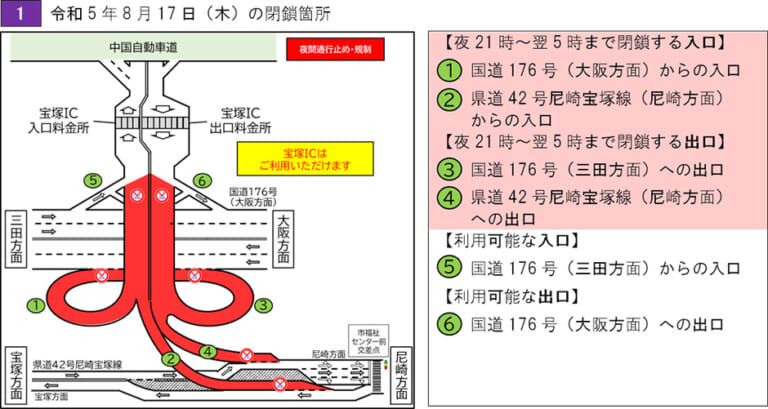 NEXCO西日本|う回で300円のクーポンもらえる! E2A中国自動車道(吹田JCT~神戸JCT)の8月交通規制日程&キャンペーン発表