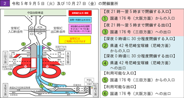 NEXCO西日本|う回で300円のクーポンもらえる! E2A中国自動車道(吹田JCT~神戸JCT)の8月交通規制日程&キャンペーン発表