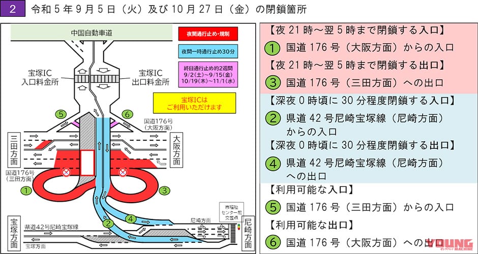 NEXCO西日本|う回で300円のクーポンもらえる! E2A中国自動車道(吹田JCT~神戸JCT)の8月交通規制日程&キャンペーン発表