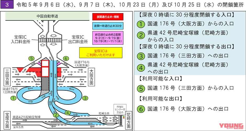 NEXCO西日本|う回で300円のクーポンもらえる! E2A中国自動車道(吹田JCT~神戸JCT)の8月交通規制日程&キャンペーン発表
