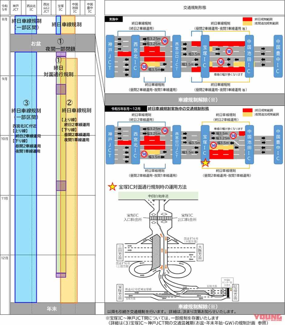 NEXCO西日本|う回で300円のクーポンもらえる! E2A中国自動車道(吹田JCT~神戸JCT)の8月交通規制日程&キャンペーン発表