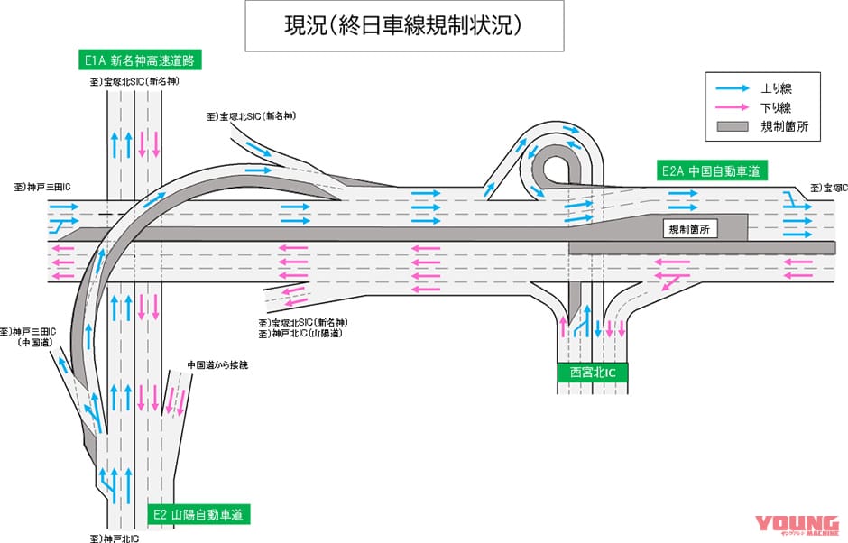 NEXCO西日本|う回で300円のクーポンもらえる! E2A中国自動車道(吹田JCT~神戸JCT)の8月交通規制日程&キャンペーン発表