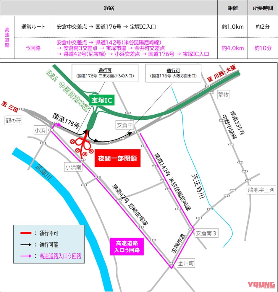 NEXCO西日本|う回で300円のクーポンもらえる! E2A中国自動車道(吹田JCT~神戸JCT)の8月交通規制日程&キャンペーン発表