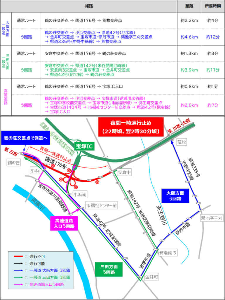 NEXCO西日本|う回で300円のクーポンもらえる! E2A中国自動車道(吹田JCT~神戸JCT)の8月交通規制日程&キャンペーン発表