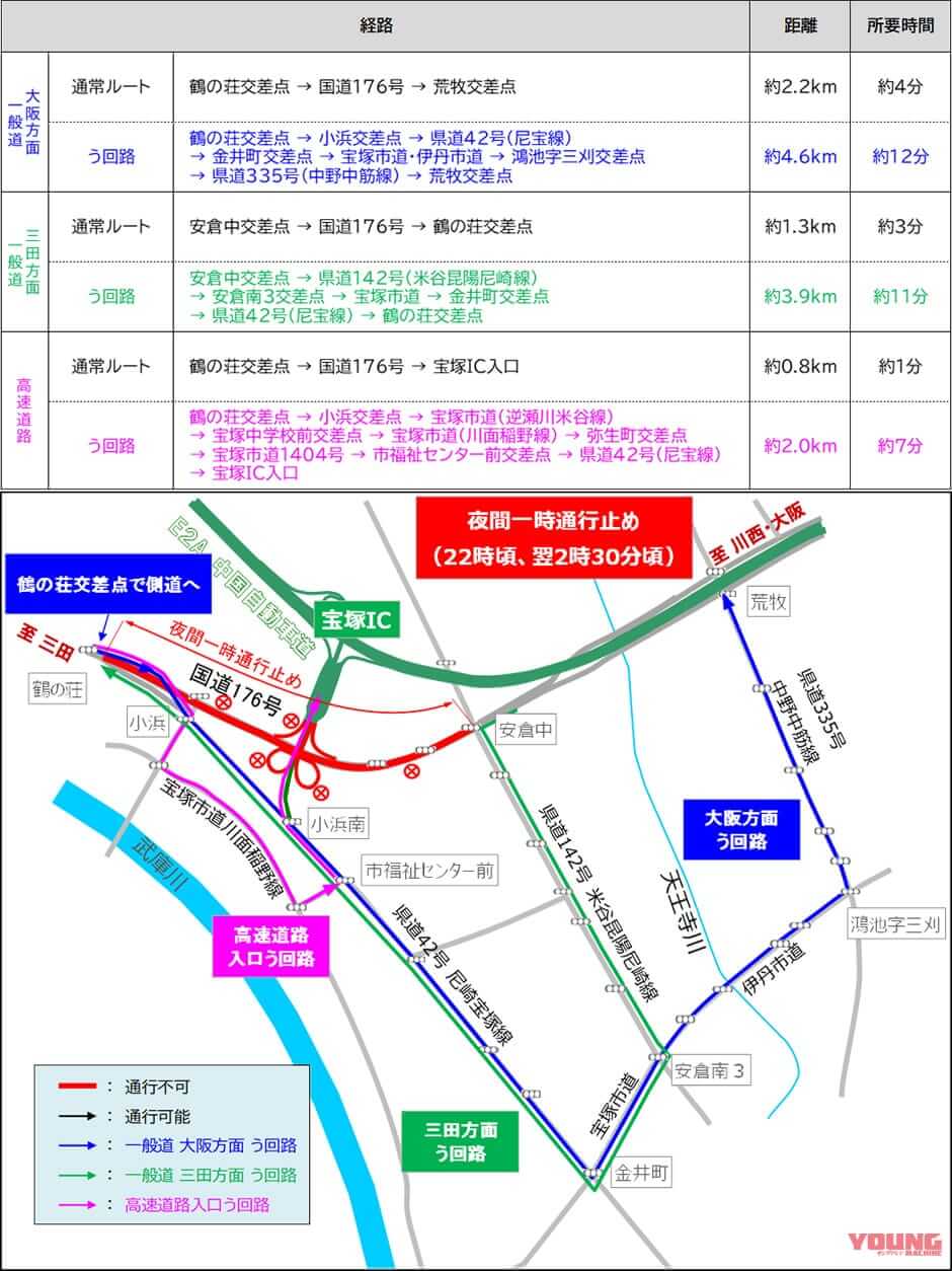 NEXCO西日本|う回で300円のクーポンもらえる! E2A中国自動車道(吹田JCT~神戸JCT)の8月交通規制日程&キャンペーン発表