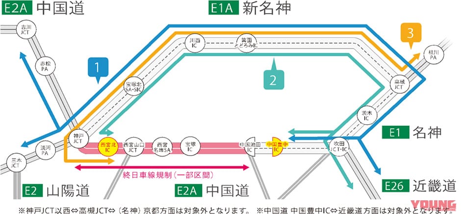 NEXCO西日本|う回で300円のクーポンもらえる! E2A中国自動車道(吹田JCT~神戸JCT)の8月交通規制日程&キャンペーン発表