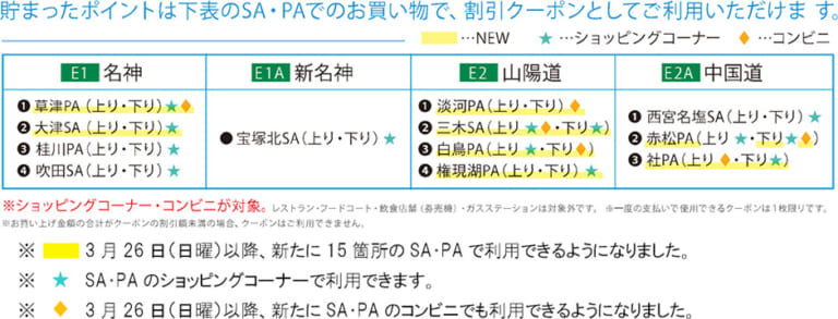 NEXCO西日本|う回で300円のクーポンもらえる! E2A中国自動車道(吹田JCT~神戸JCT)の8月交通規制日程&キャンペーン発表