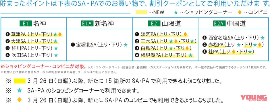 NEXCO西日本|う回で300円のクーポンもらえる! E2A中国自動車道(吹田JCT~神戸JCT)の8月交通規制日程&キャンペーン発表
