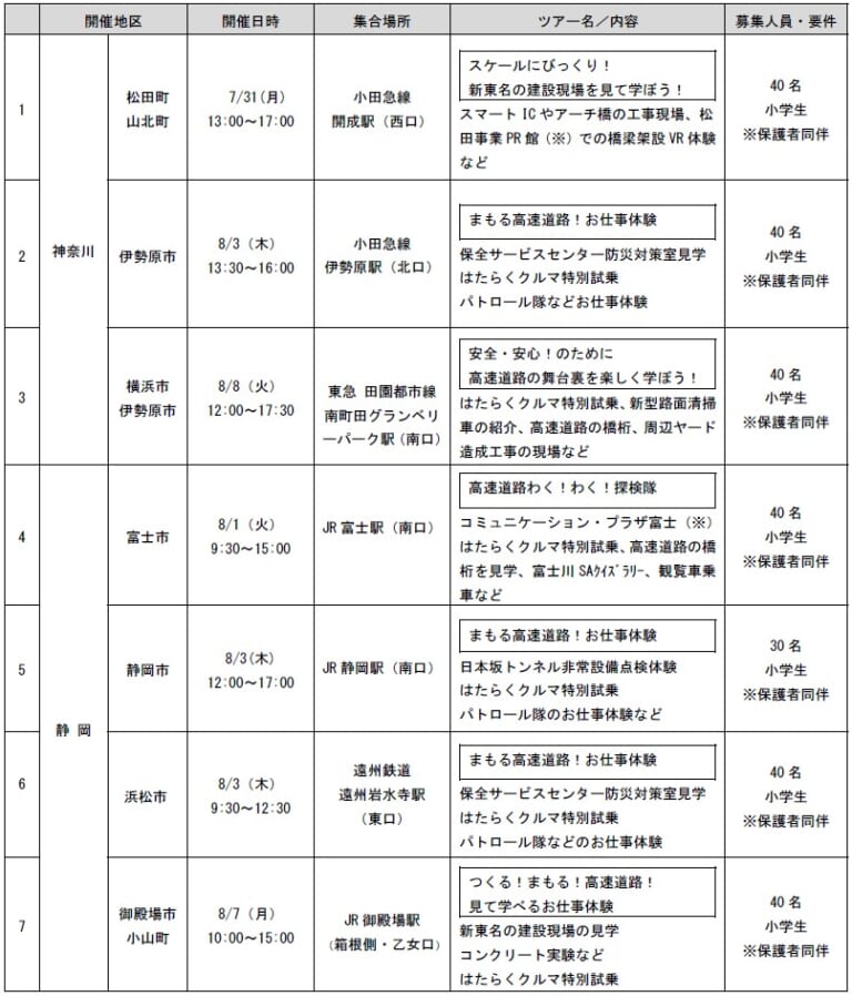NEXCO中日本|高速道路の裏側体験ツアー! 夏休みに親子で楽しく学べる見学会 「ハイウェイみて!みて!ツアーズ」の参加募集開始