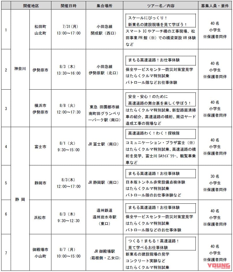 NEXCO中日本|高速道路の裏側体験ツアー! 夏休みに親子で楽しく学べる見学会 「ハイウェイみて!みて!ツアーズ」の参加募集開始