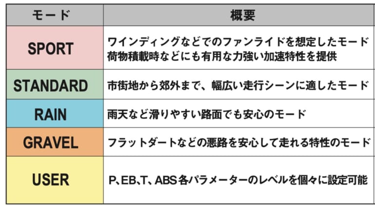 HONDA XL750 TRANSALP|目指せアルプス! ホンダ XL750トランザルプ試乗インプレッション【ロード能力はアニキ超え?!】