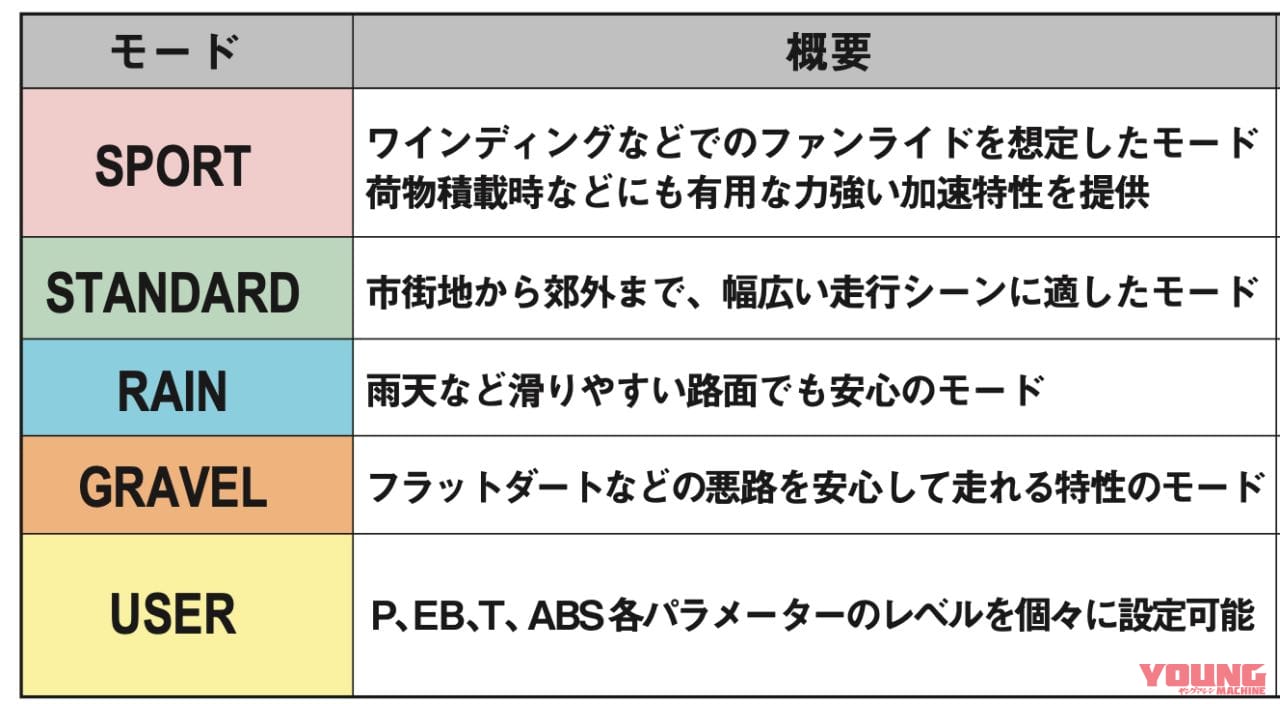 |目指せアルプス! ホンダ XL750トランザルプ試乗インプレッション【ロード能力はアニキ超え?!】