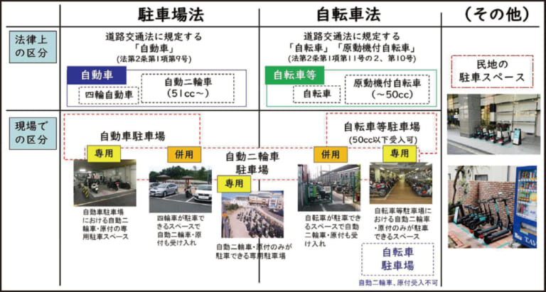 まちづくりと連携した駐車場施策ガイドライン