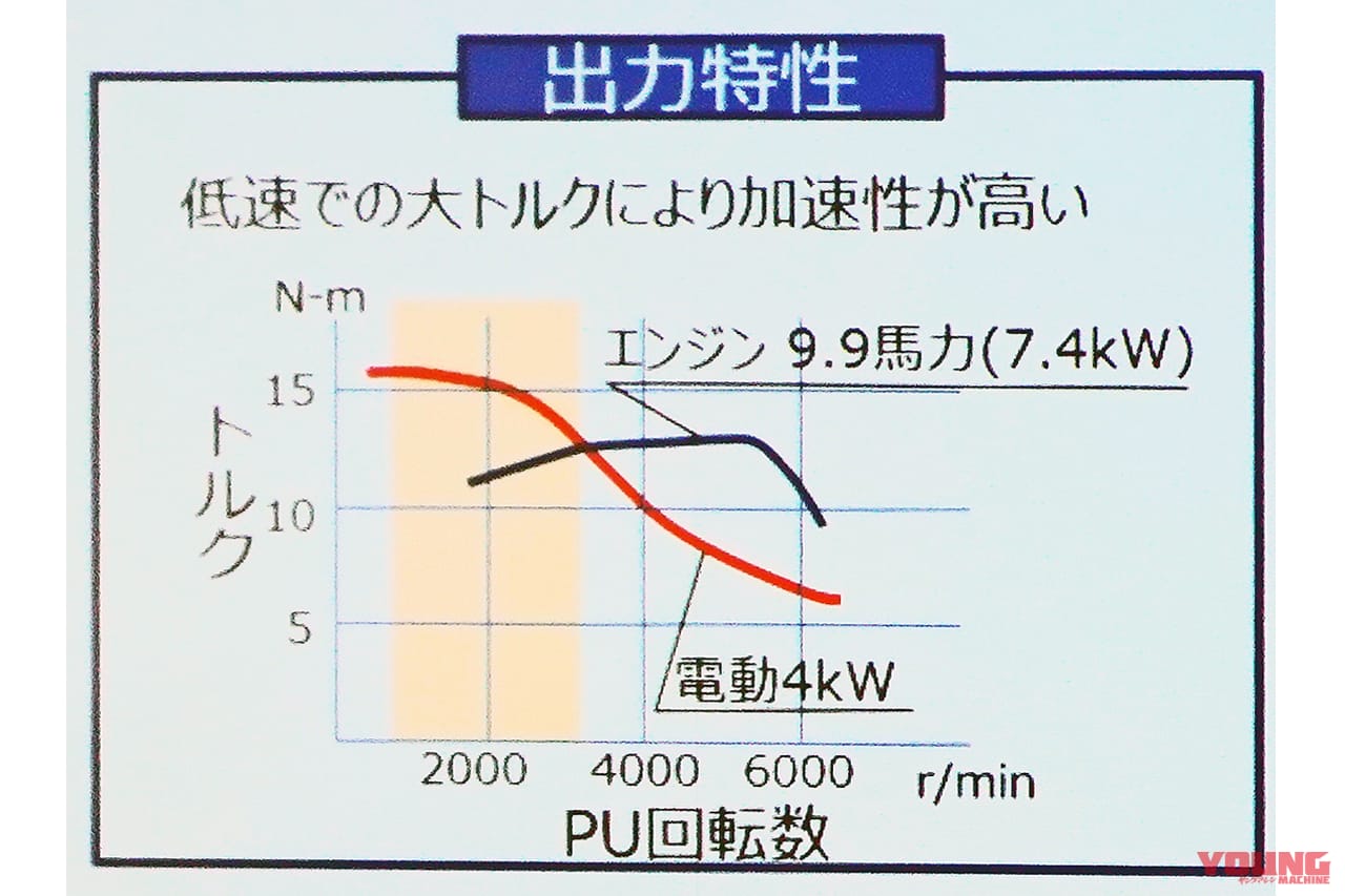 |バイクの動力を小型船に活用ってマジか!!  ホンダの水上新戦略「電動推進機」に試乗してきた