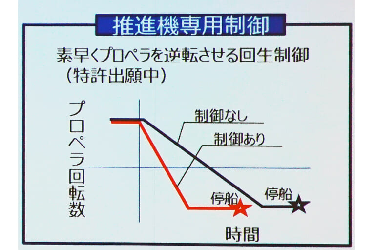 ホンダ｜電動推進機｜