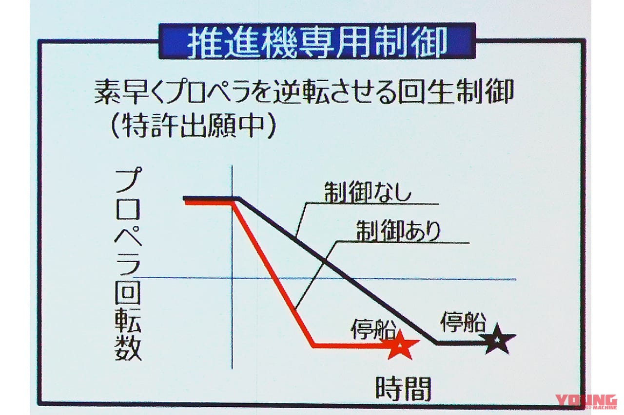 |バイクの動力を小型船に活用ってマジか!!  ホンダの水上新戦略「電動推進機」に試乗してきた