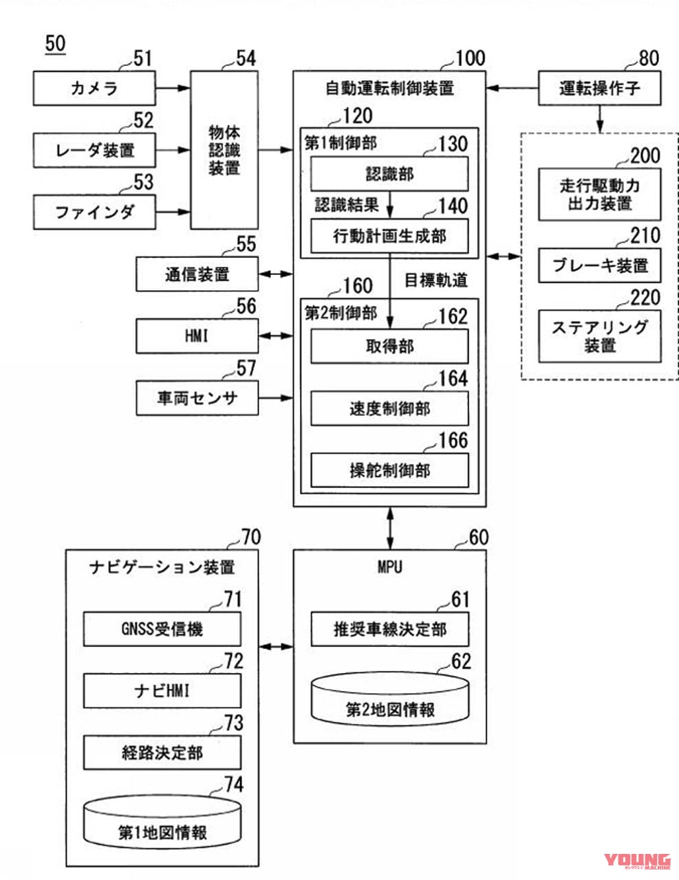 |バイクの横風対策を電子制御で?! ホンダ「バイクの姿勢制御装置」の特許公開