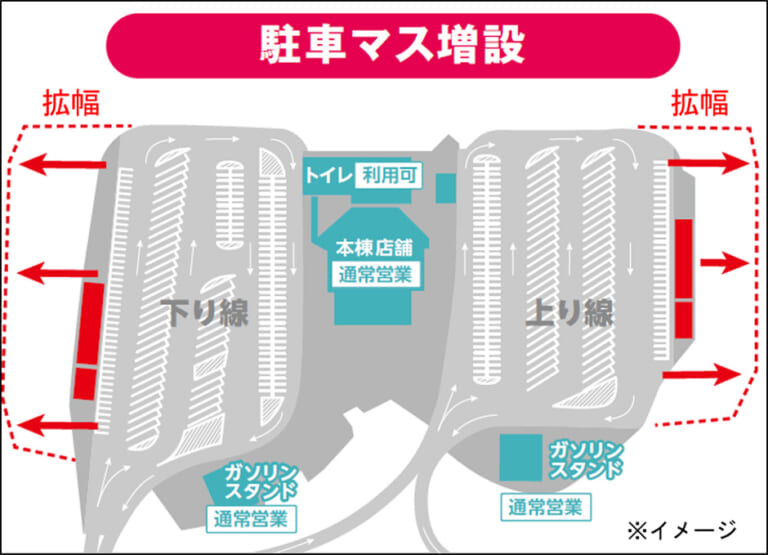 NEXCO西日本|9/1から! E93第二神明道路 明石SA上下線の終日駐車場一部規制/別棟店舗とトイレの閉鎖実施