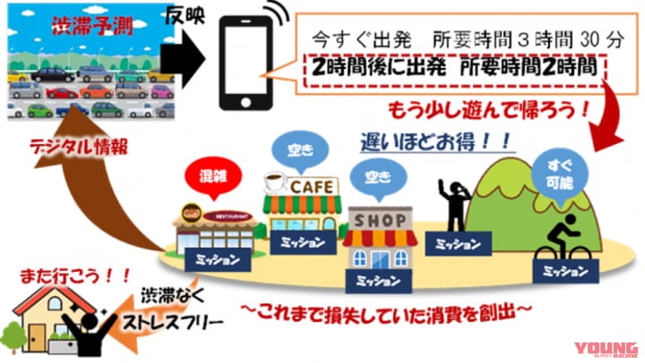 アプリで渋滞見える化!? 観光需要の時空間分散を目的とした実証実験がE20中央自動車道で8/5から開始
