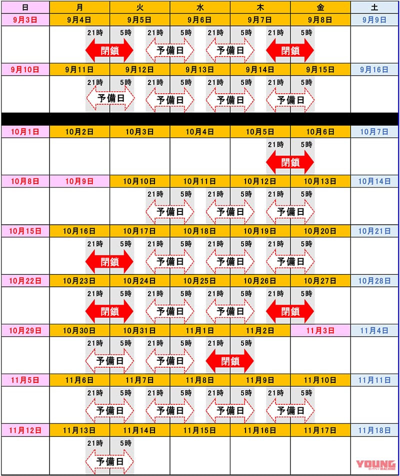 NEXCO東日本|迂回路情報アリ! C3外環道及びE17関越道 大泉IC夜間ランプ閉鎖 / 都道24号(目白通り)一部夜間通行止