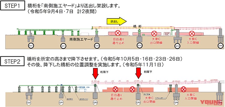 NEXCO東日本|迂回路情報アリ! C3外環道及びE17関越道 大泉IC夜間ランプ閉鎖 / 都道24号(目白通り)一部夜間通行止