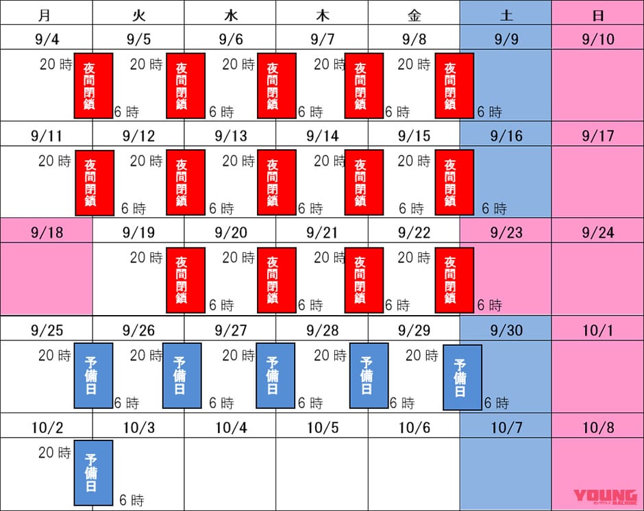 NEXCO西日本|う回して志和IC/高屋ICへ! E2山陽自動車道 西条ICの入口/出口が夜間閉鎖