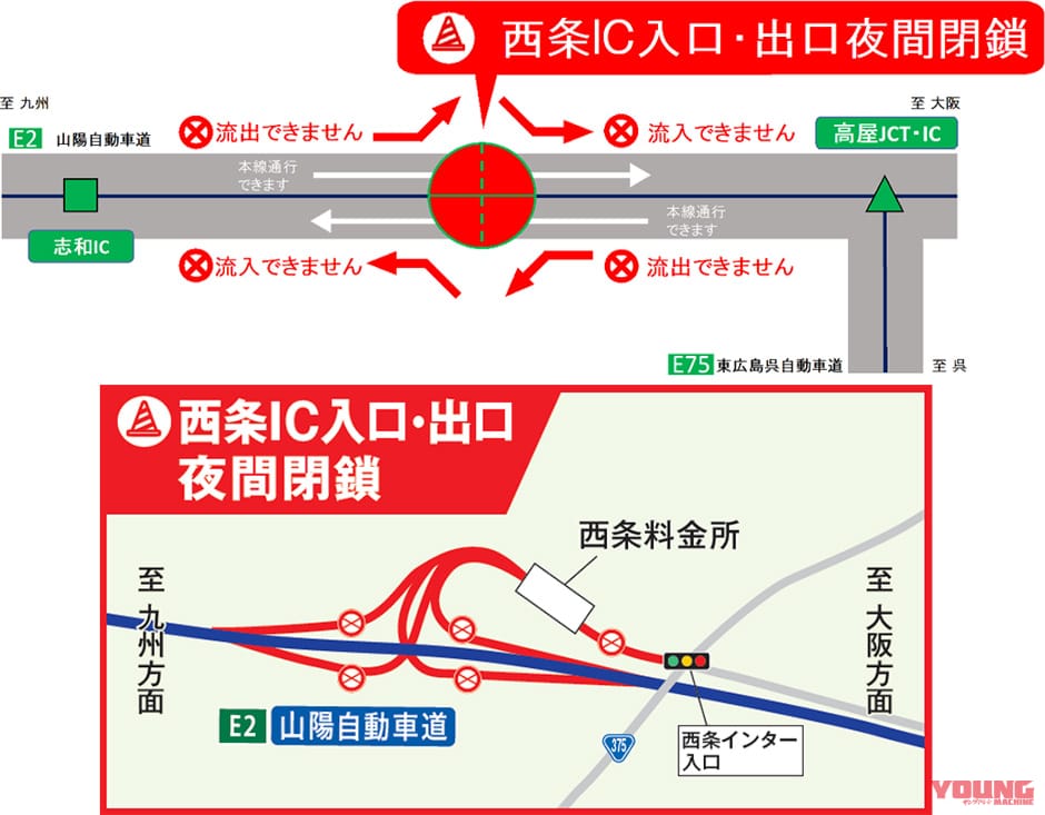NEXCO西日本|う回して志和IC/高屋ICへ! E2山陽自動車道 西条ICの入口/出口が夜間閉鎖