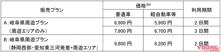NEXCO中日本|定額料金で岐阜県内の高速乗り放題! 速旅「ぎふ旅コイン付ドライブプラン」が9/1からスタート