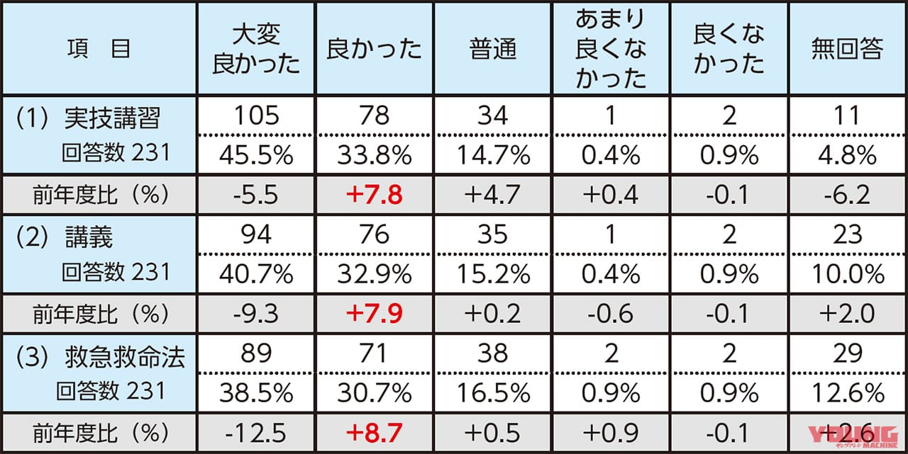 |三ない運動をやめた埼玉県 高校生の安全運転意識はどうなった?