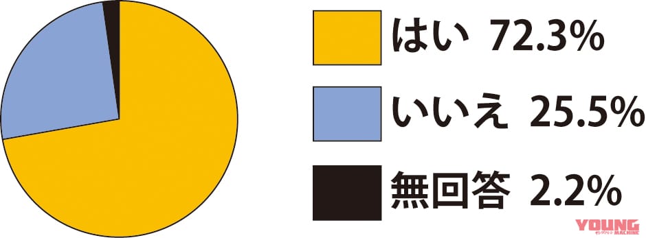 |三ない運動をやめた埼玉県 高校生の安全運転意識はどうなった?