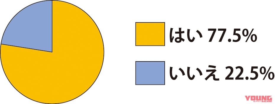 |三ない運動をやめた埼玉県 高校生の安全運転意識はどうなった?