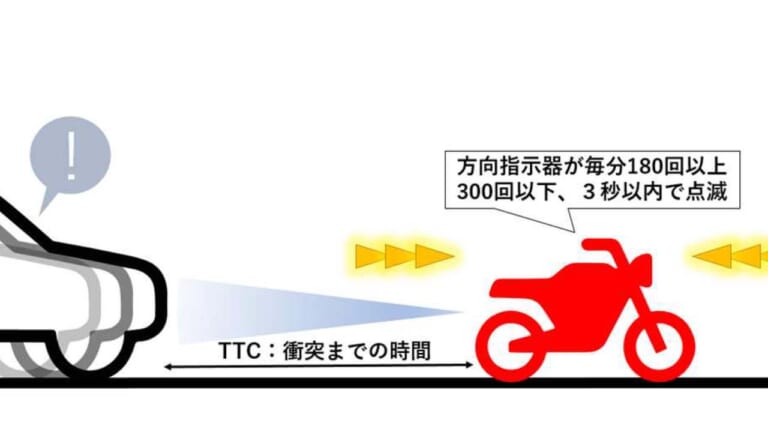 バイクの「後面衝突警告表示灯等の国連基準」を導入決定 〜道路運送車両の保安基準等及び保安基準の細目を定める告示等の一部改正