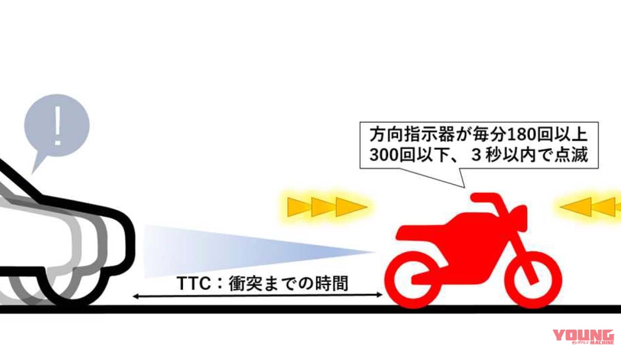 バイクの「後面衝突警告表示灯等の国連基準」を導入決定 〜道路運送車両の保安基準等及び保安基準の細目を定める告示等の一部改正