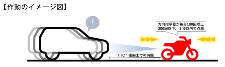 二輪自動車の後面衝突警告表示灯等の国連基準を導入|バイクの「後面衝突警告表示灯等の国連基準」を導入決定 〜道路運送車両の保安基準等及び保安基準の細目を定める告示等の一部改正