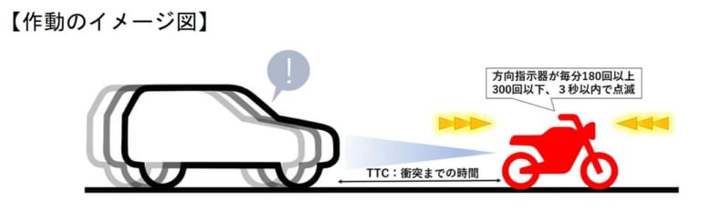 二輪自動車の後面衝突警告表示灯等の国連基準を導入