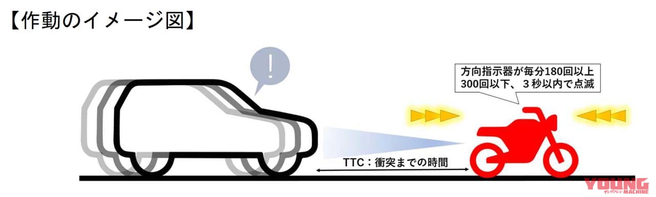 二輪自動車の後面衝突警告表示灯等の国連基準を導入|バイクの「後面衝突警告表示灯等の国連基準」を導入決定 〜道路運送車両の保安基準等及び保安基準の細目を定める告示等の一部改正